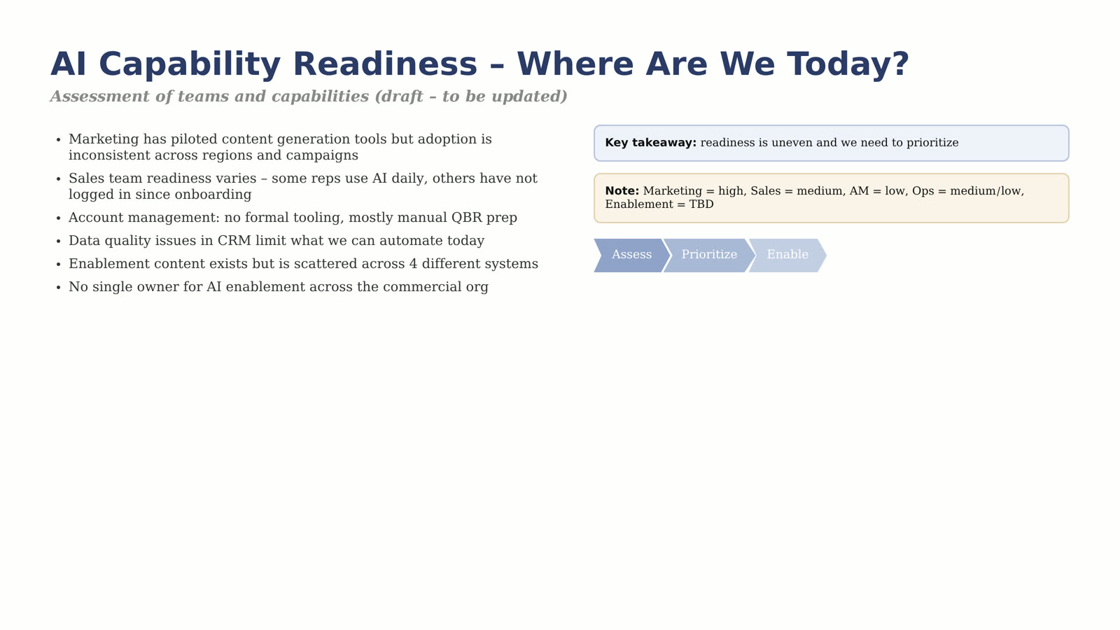 Original AI capability readiness slide with long bullet lists, callout boxes, and chevron shapes