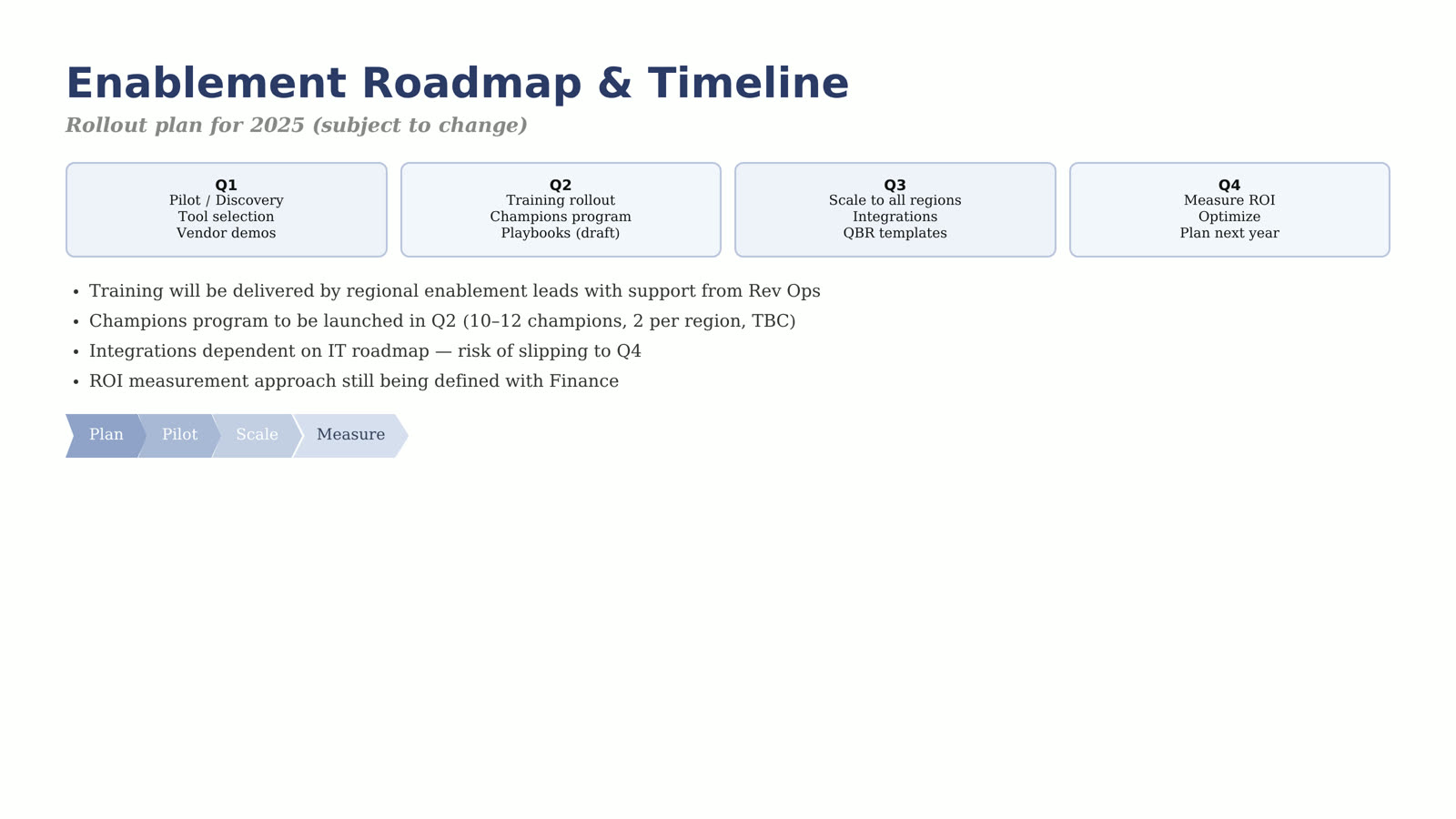 Original enablement roadmap slide with four quarter boxes, caveat bullets, and decorative chevrons