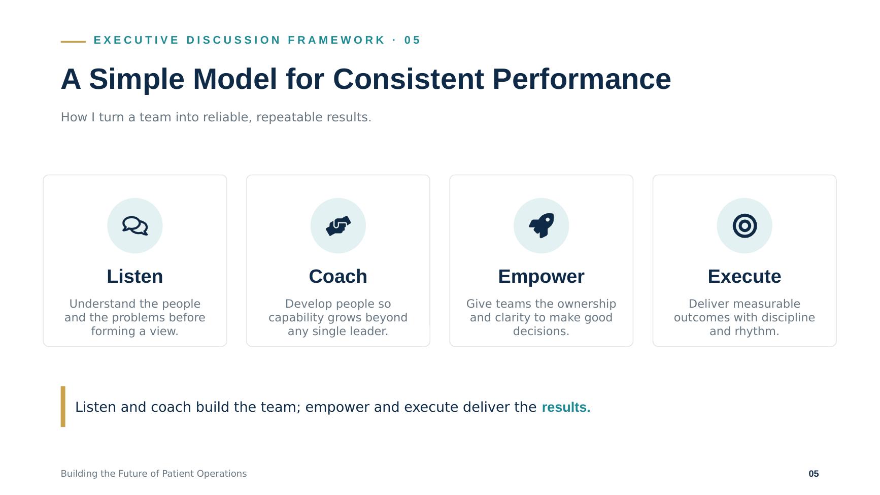 Executive interview deck cover slide — Listen, Coach, Empower, Execute model