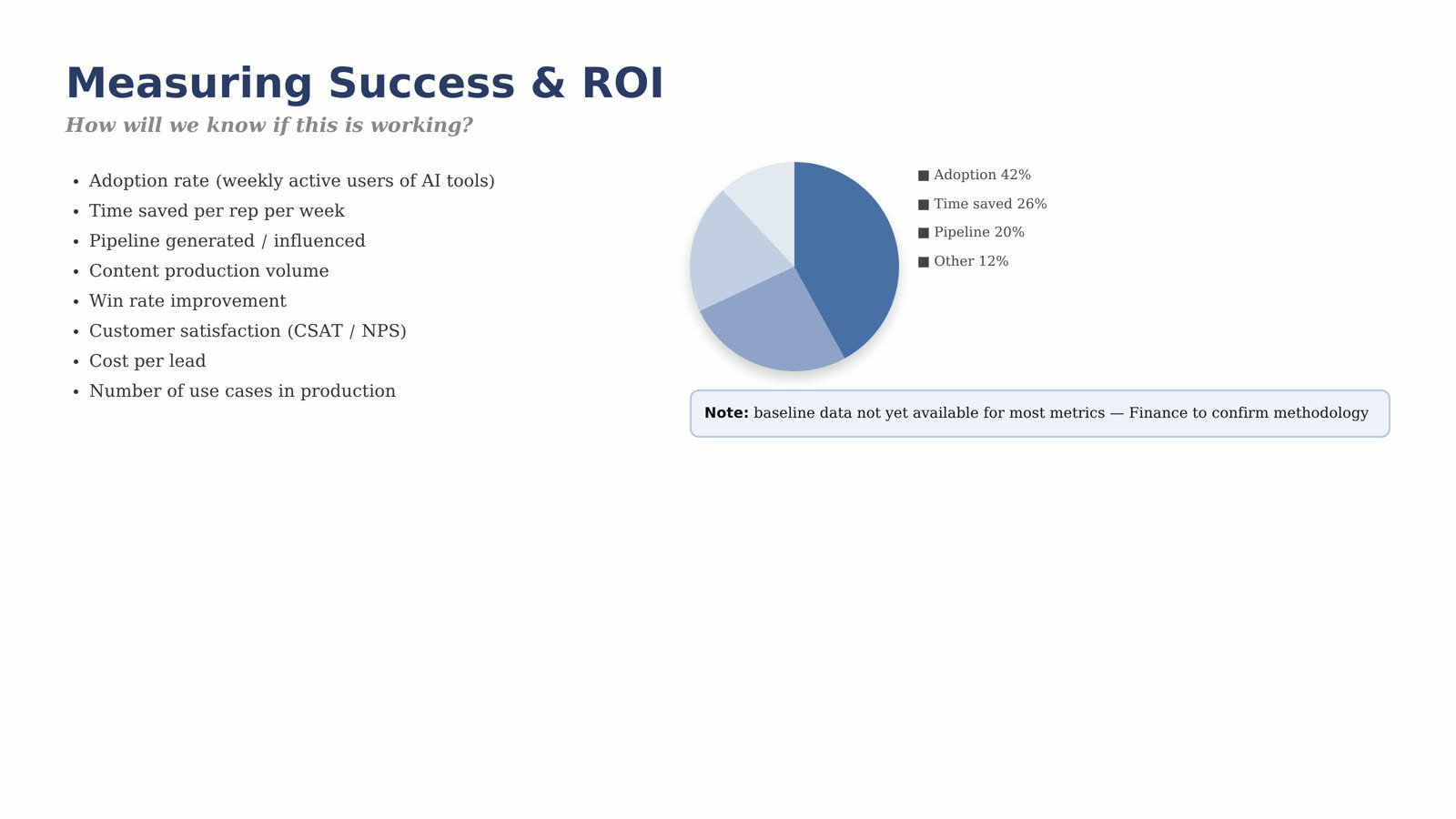 Original ROI slide with an eight-item metric list and a shaded pie chart with no baseline data