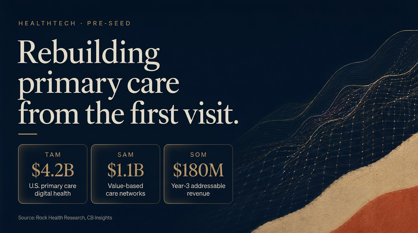 Pre-seed HealthTech pitch deck cover — dark navy investor layout with TAM/SAM/SOM market sizing