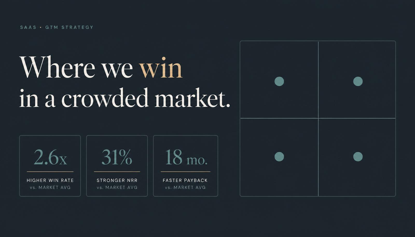 SaaS competitive landscape deck cover — slate and teal positioning matrix with GTM KPIs